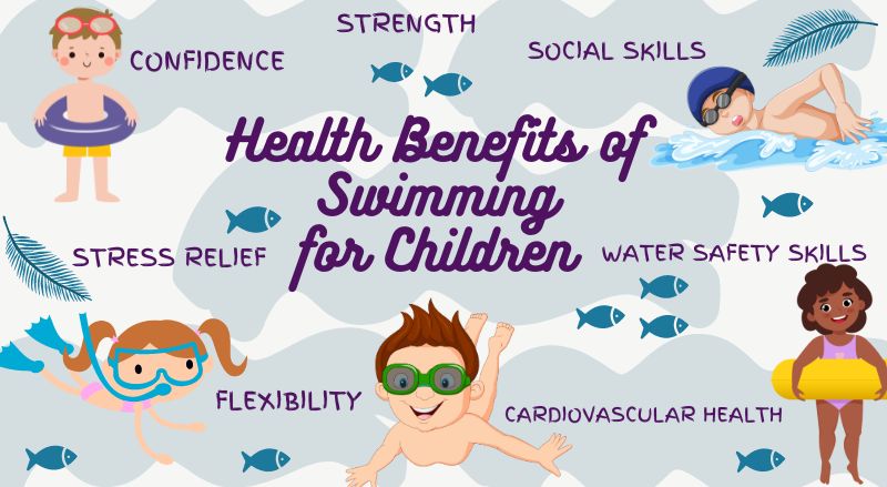 An infographic that illustrates the health benefits of swimming for children