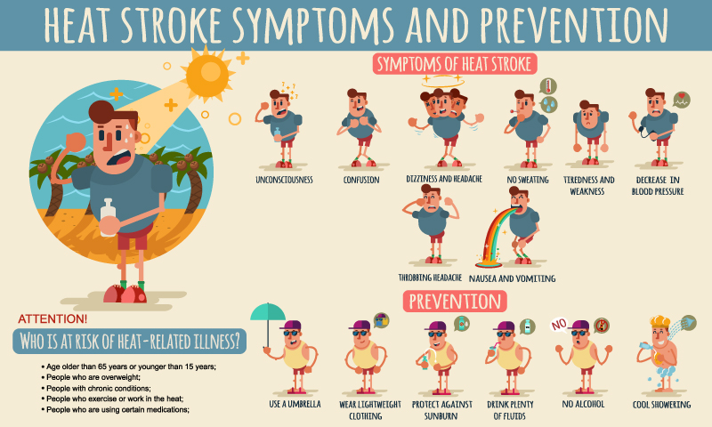 heat stroke prevention and symptoms 